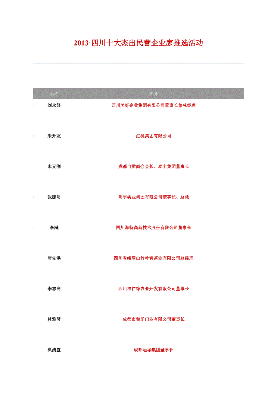 四川十大杰出民营企业家_第1页