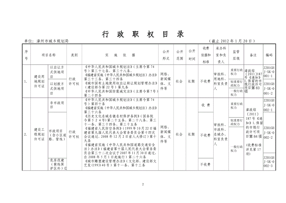 漳州市城乡规划局_第2页