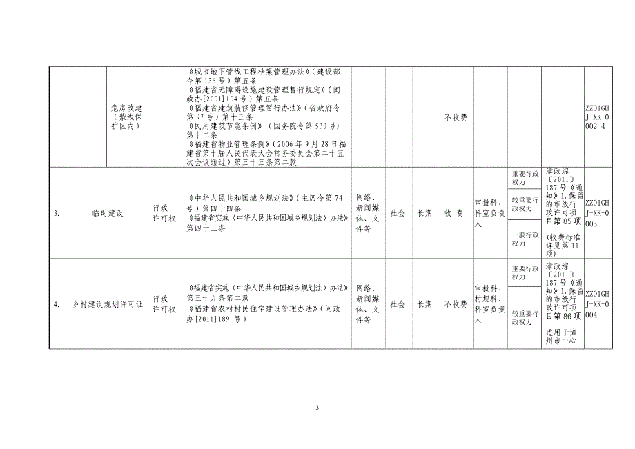 漳州市城乡规划局_第3页