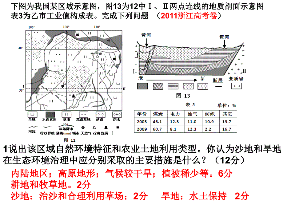 区域的可持续发展_第2页