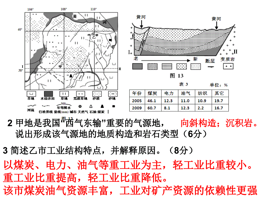 区域的可持续发展_第3页