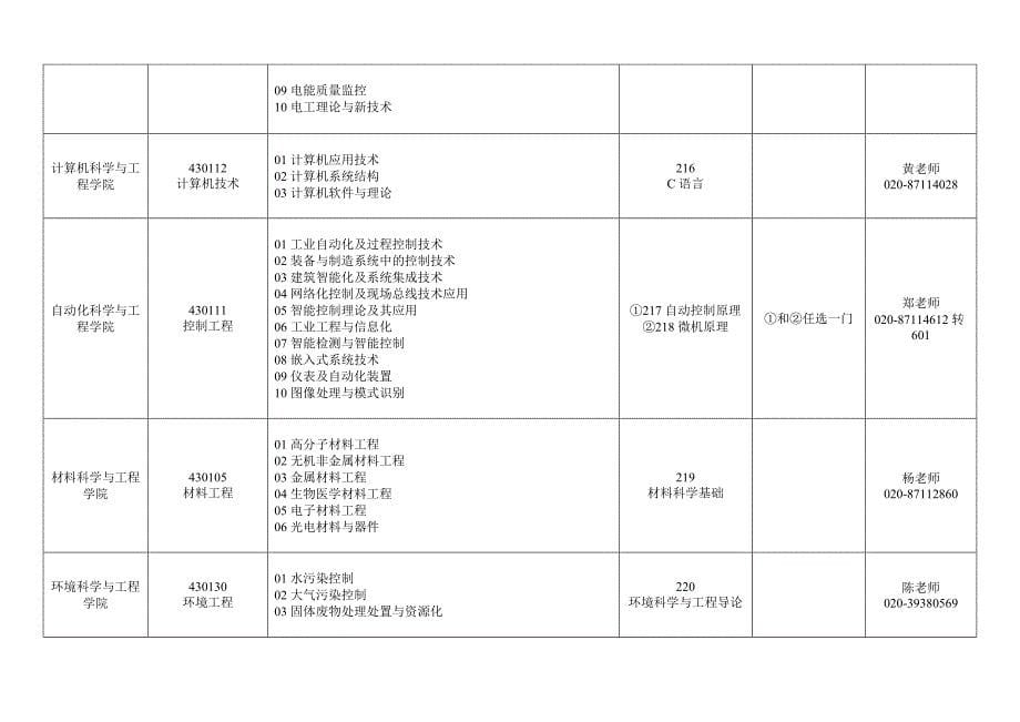 华南理工大学2010年相关工程领域专业基础课及咨询方式_第5页