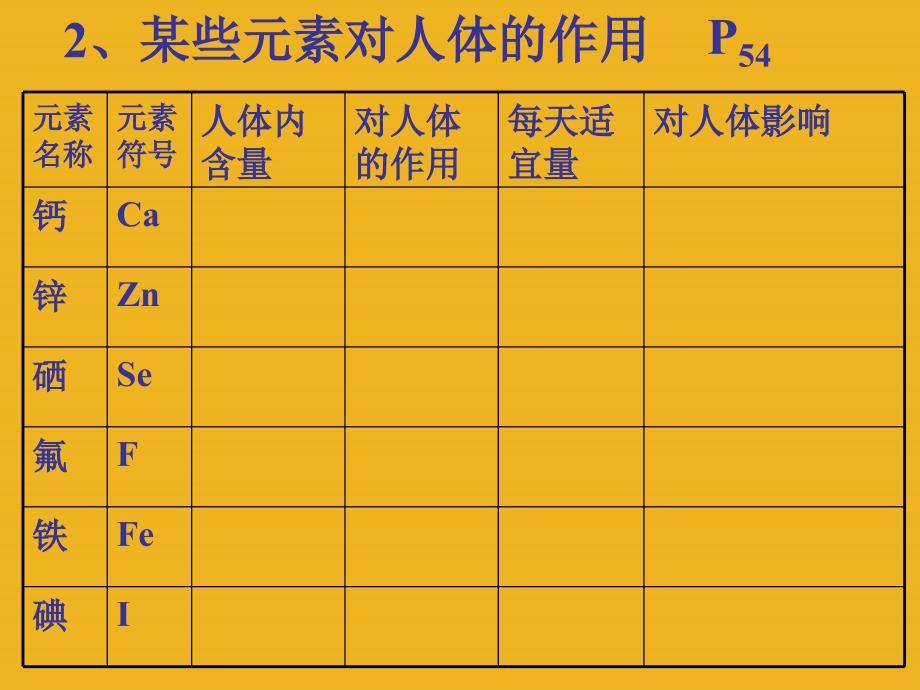 九年级化学 8.2-3化学元素与人体健康课件 鲁教版_第3页