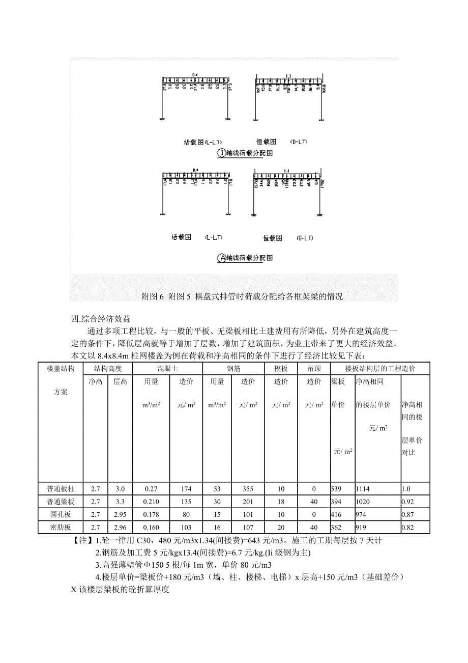 现浇空心板在某办公楼设计中的应用_第5页