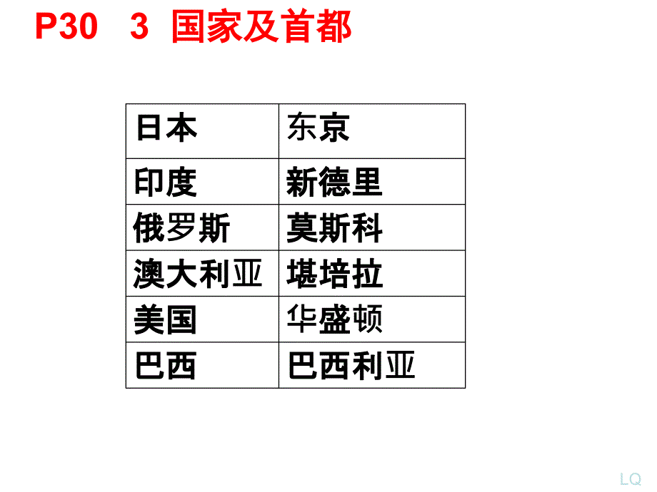 初中地理基础填图_第4页