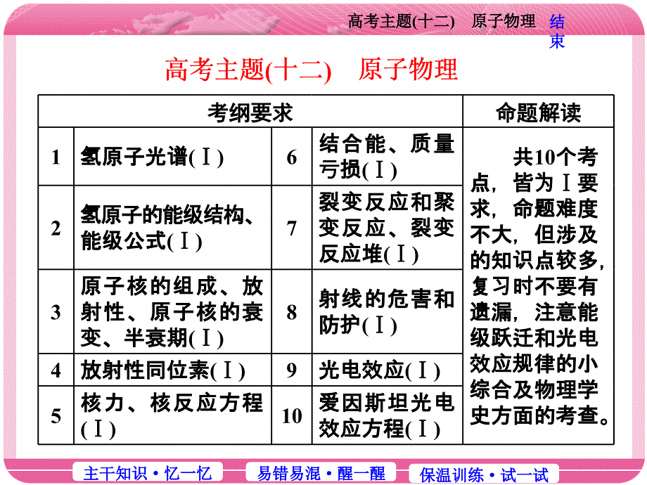 2018届高考二轮专题复习：高考主题（12）原子物理_第1页