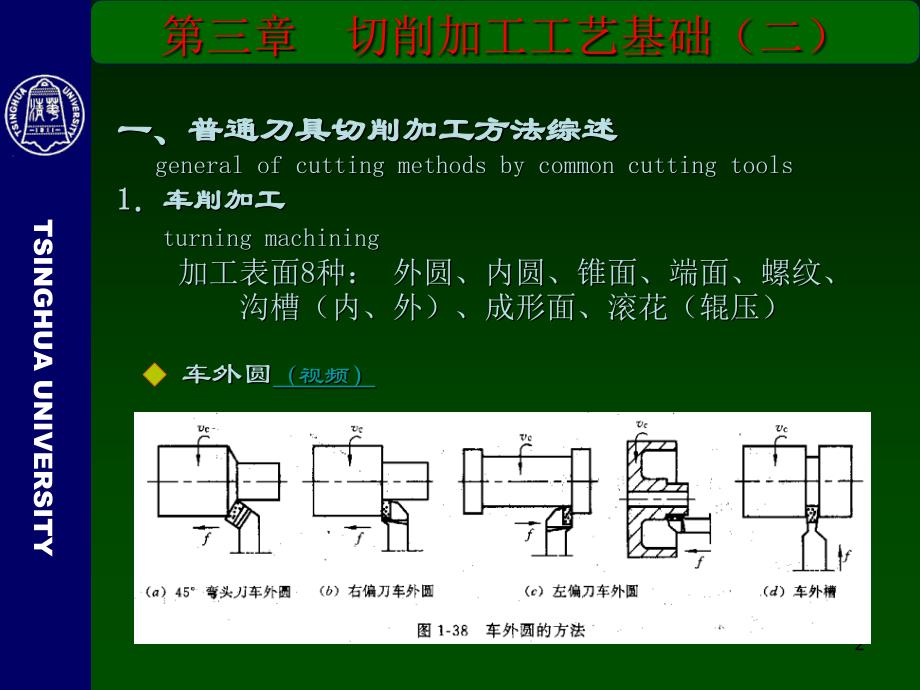 切削加工工艺基础_第2页