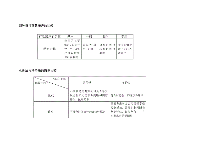 中级财务中常见的比较_第2页