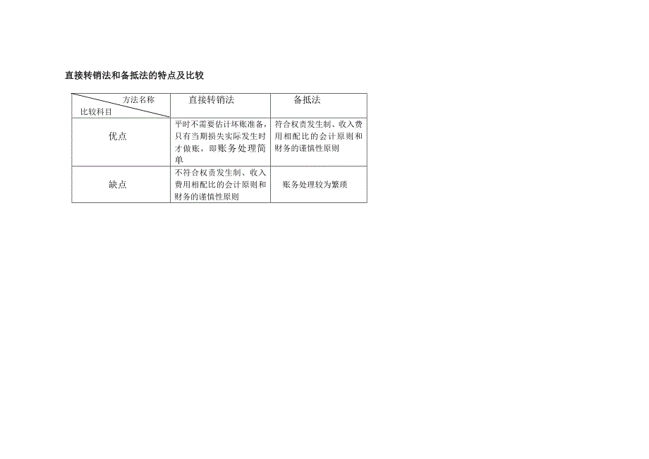 中级财务中常见的比较_第4页