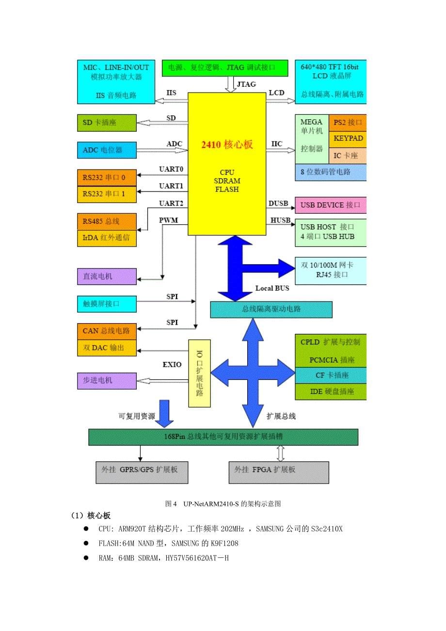 嵌入式实验开发环境熟悉实验_第5页