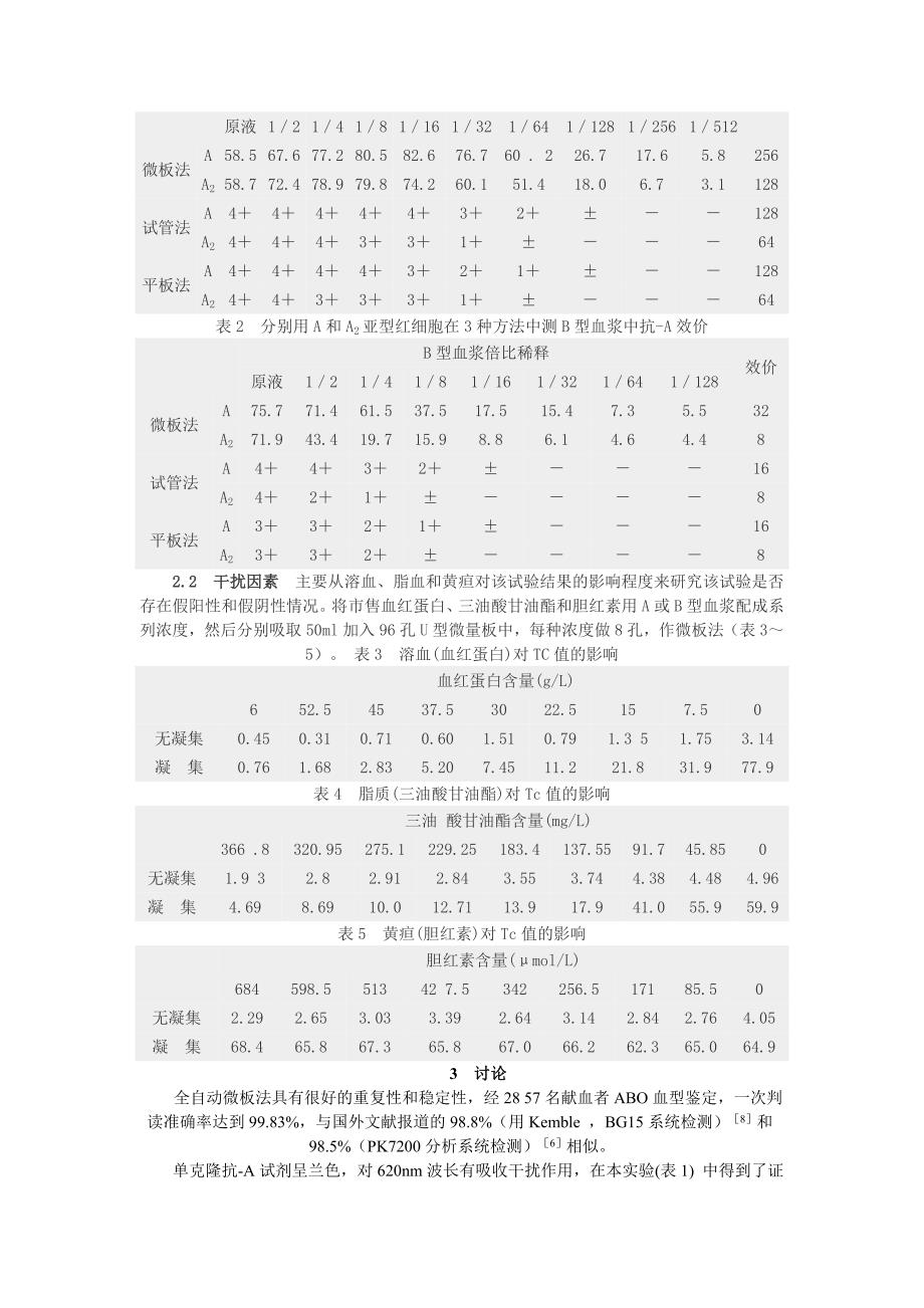 ABO血型全自动微板检测法_第2页