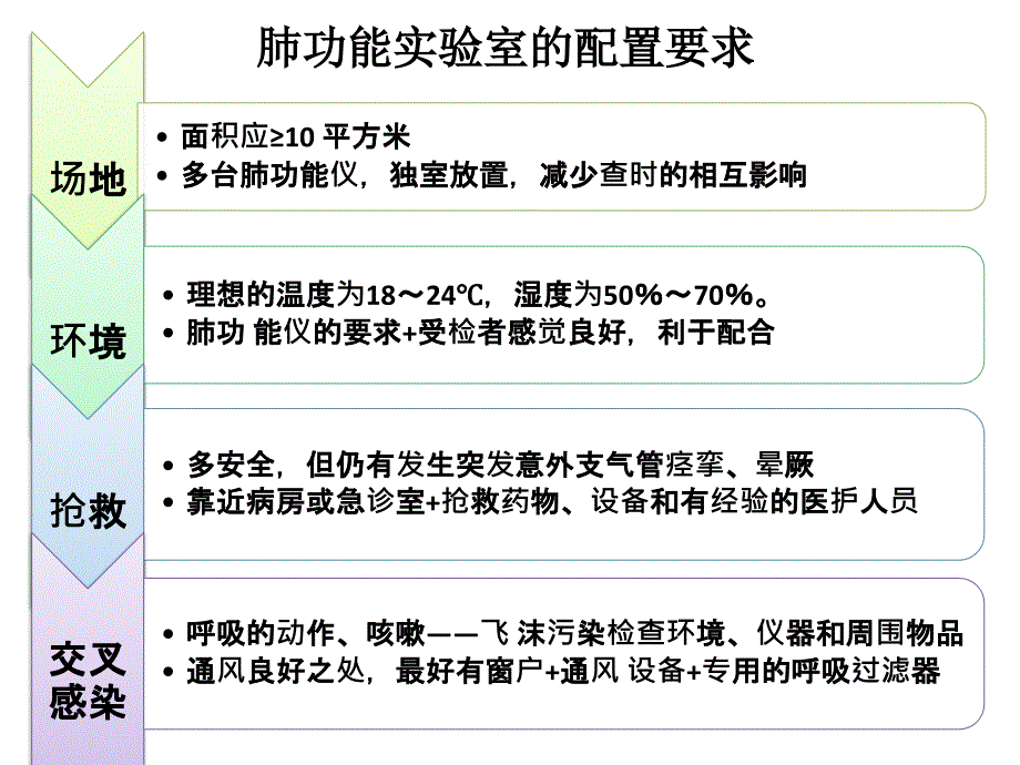 肺功能检查的一般要求ppt课件_第4页