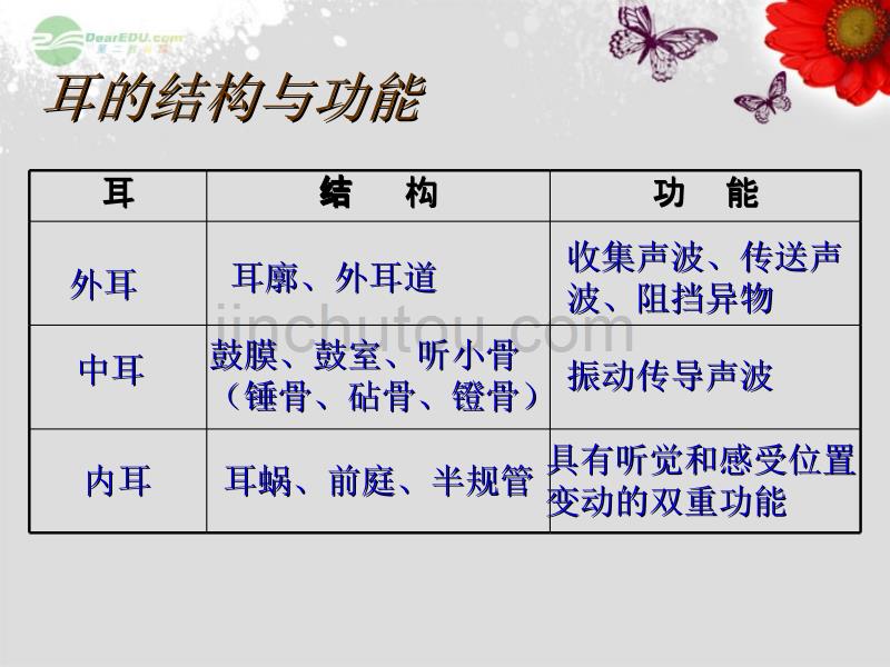 广东省仁化县周田中学七年级生物下册 第十二章 人体的自我调节 第二节  (第二课时)课件 北师大版_第4页