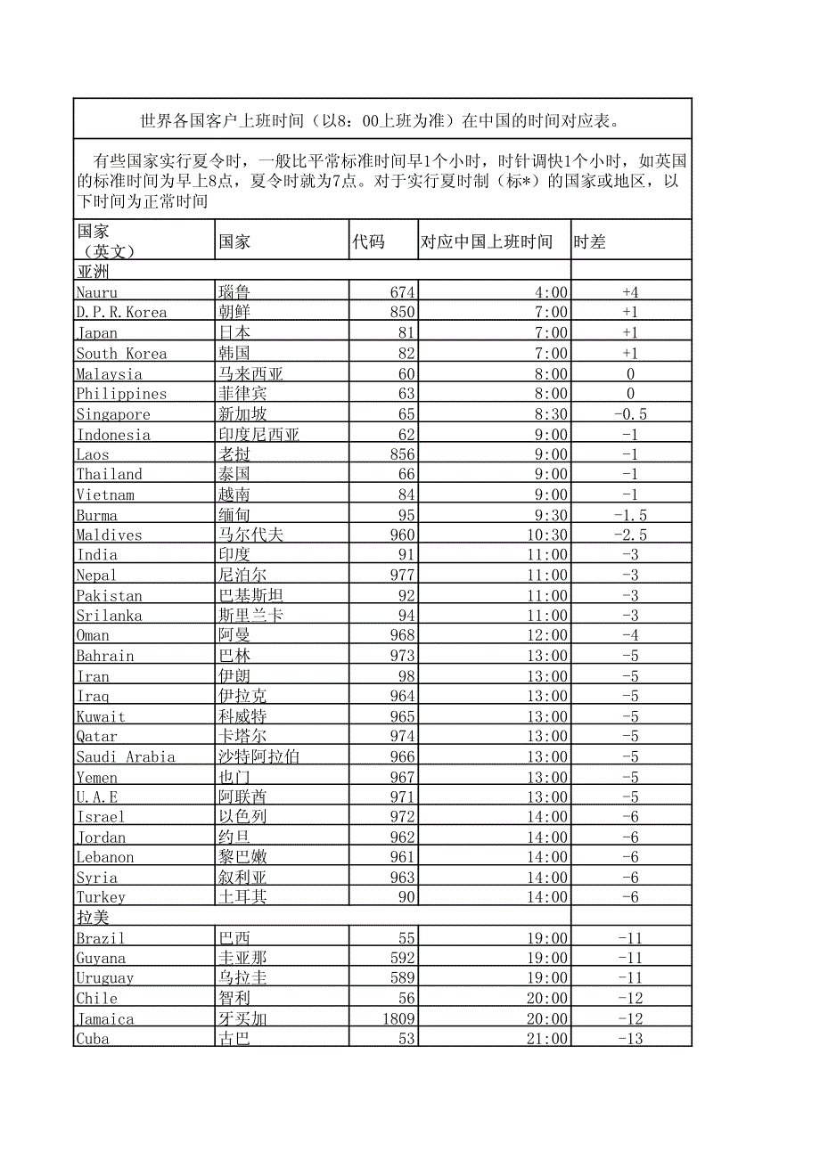 世界各国客户上班时间_第1页