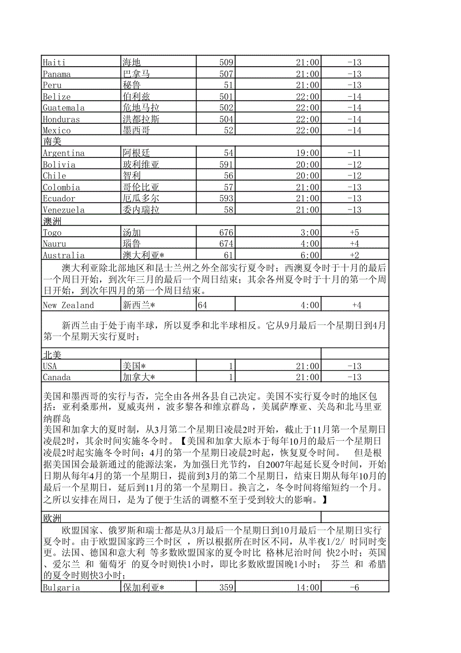 世界各国客户上班时间_第2页