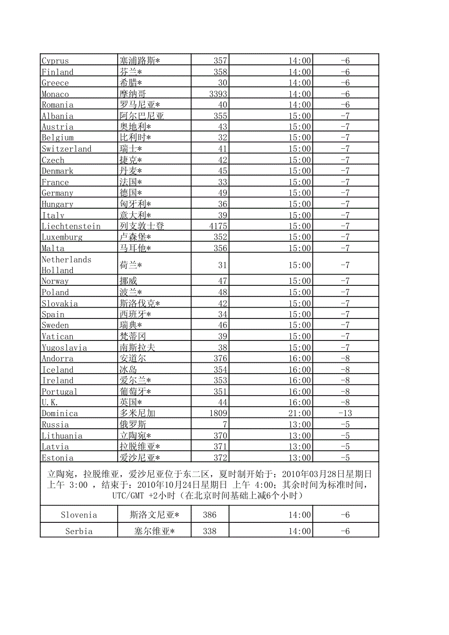 世界各国客户上班时间_第3页