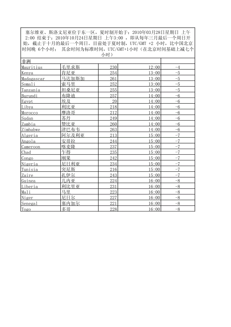 世界各国客户上班时间_第4页