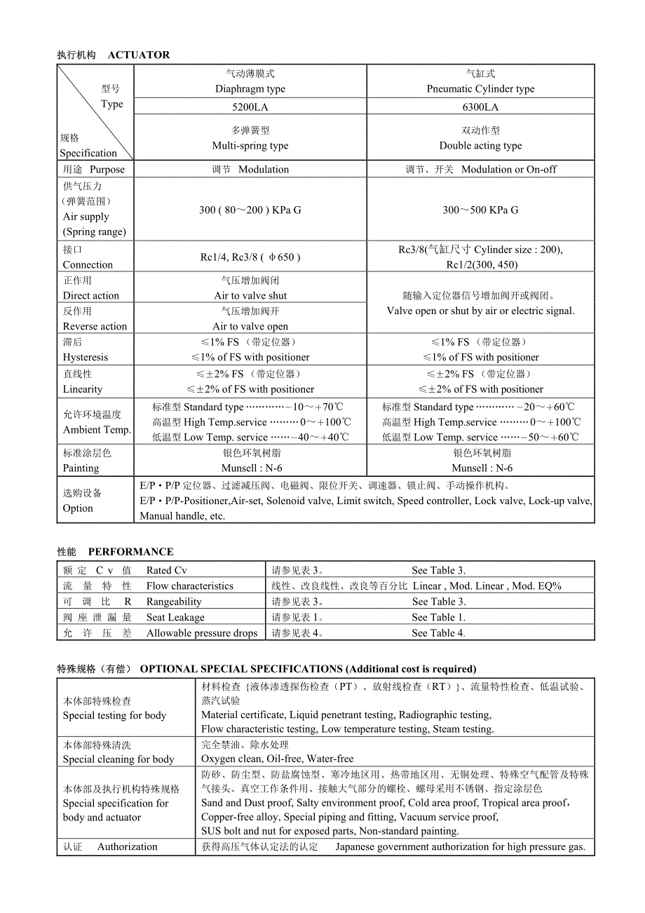 SSCEHDA KOSO高压角阀样本 REV_第2页