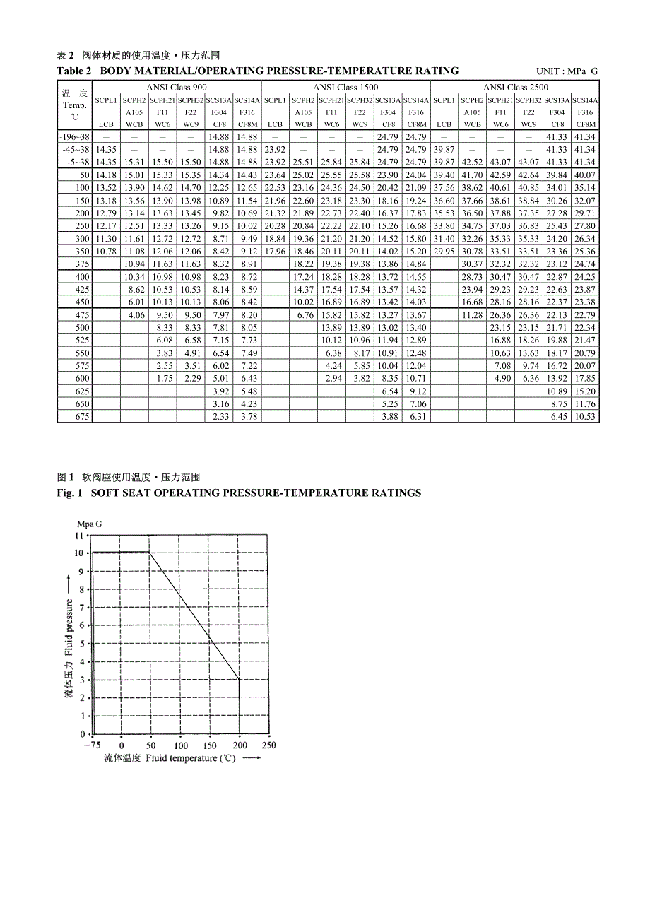 SSCEHDA KOSO高压角阀样本 REV_第4页