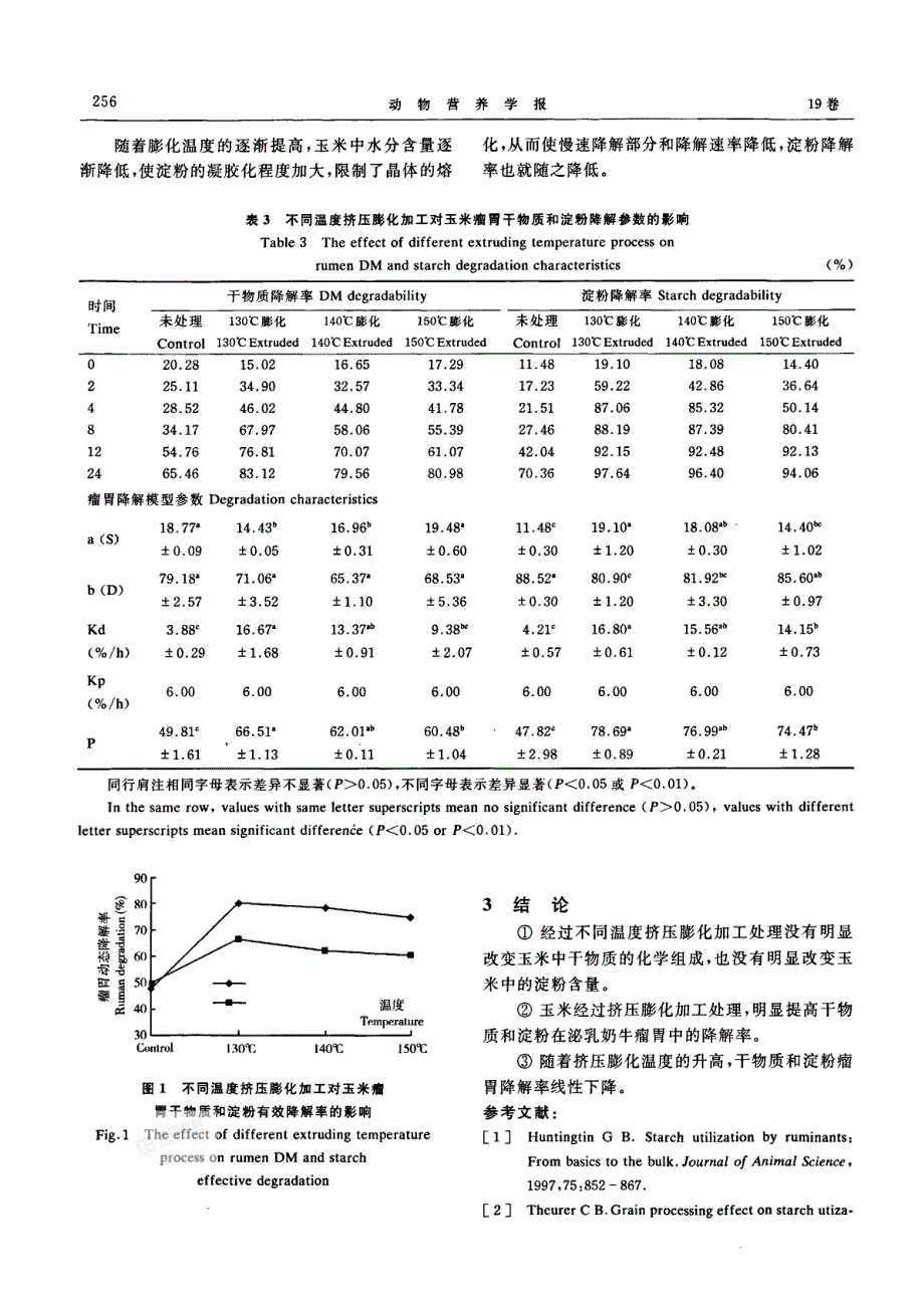 不同温度挤压膨化玉米在泌乳奶牛瘤胃内干物质和淀粉降解规律的研究_第4页