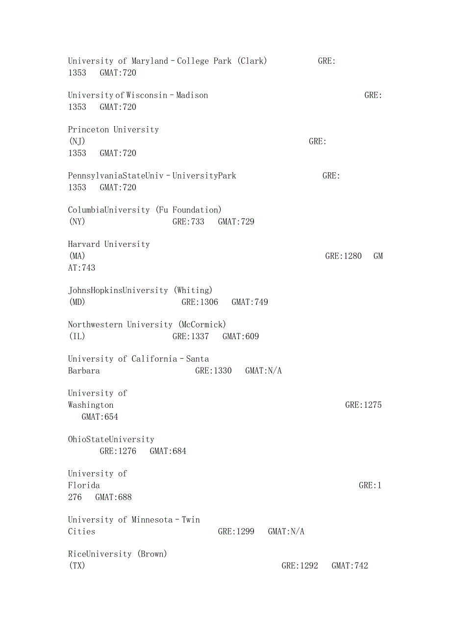 北美大学GMAT和GRE要求、以及奖学金申请_第2页