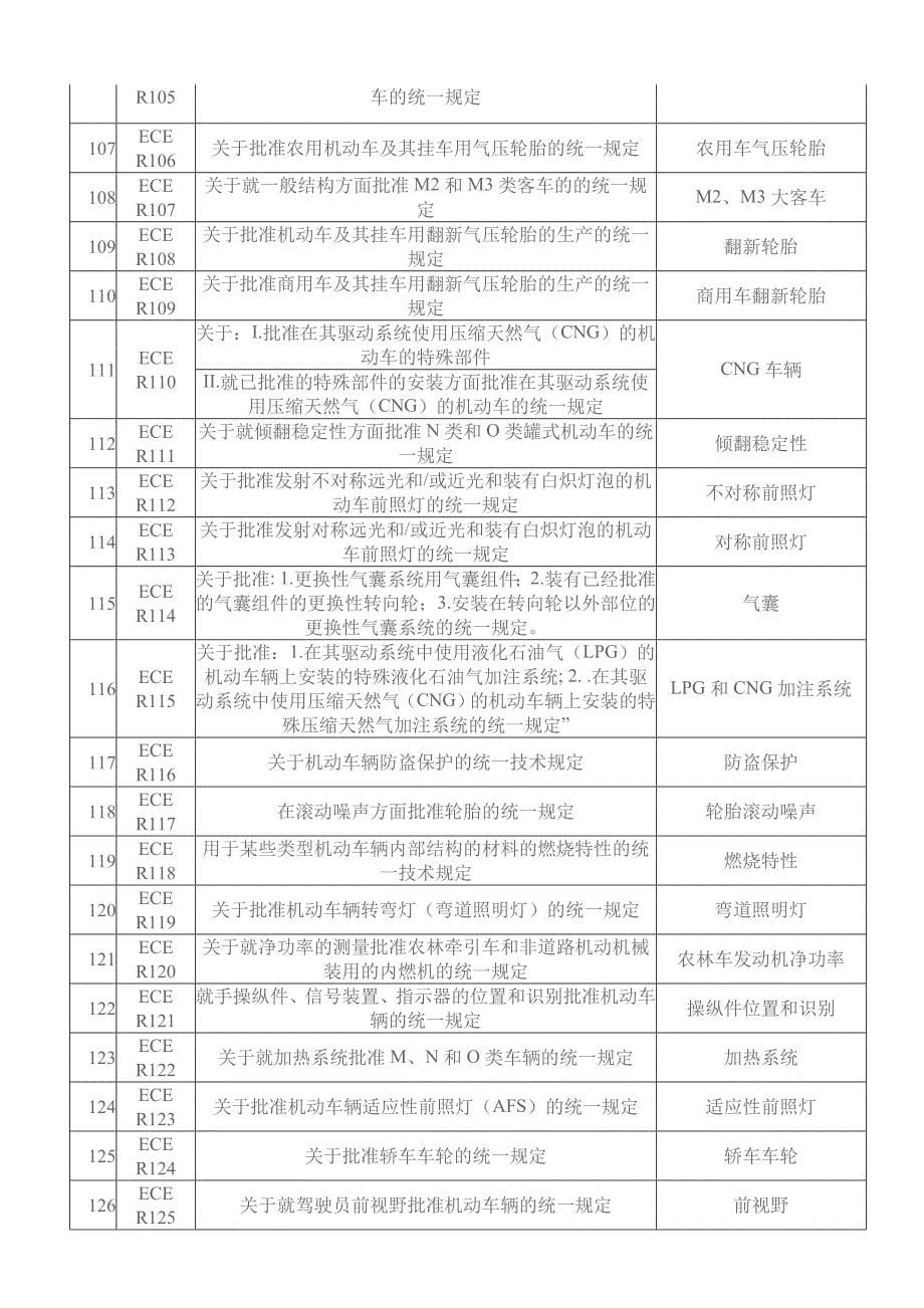 ec技术法规目录_第5页