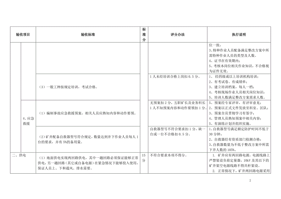 煤矿复工复产执行标准(综合)_第2页