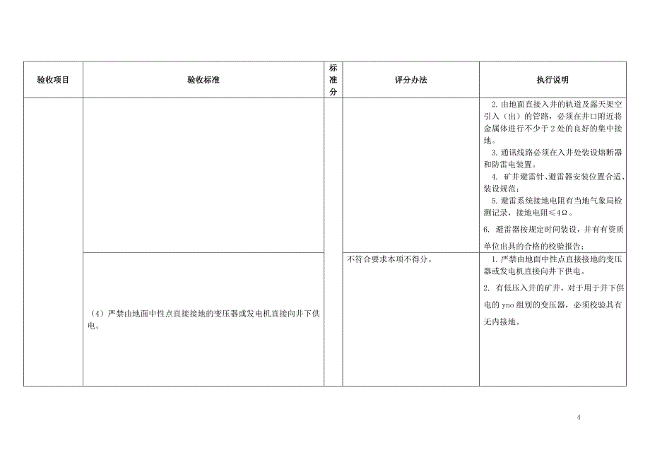 煤矿复工复产执行标准(综合)_第4页