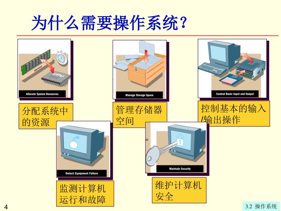 同方 第3章3.2 操作系统_第4页