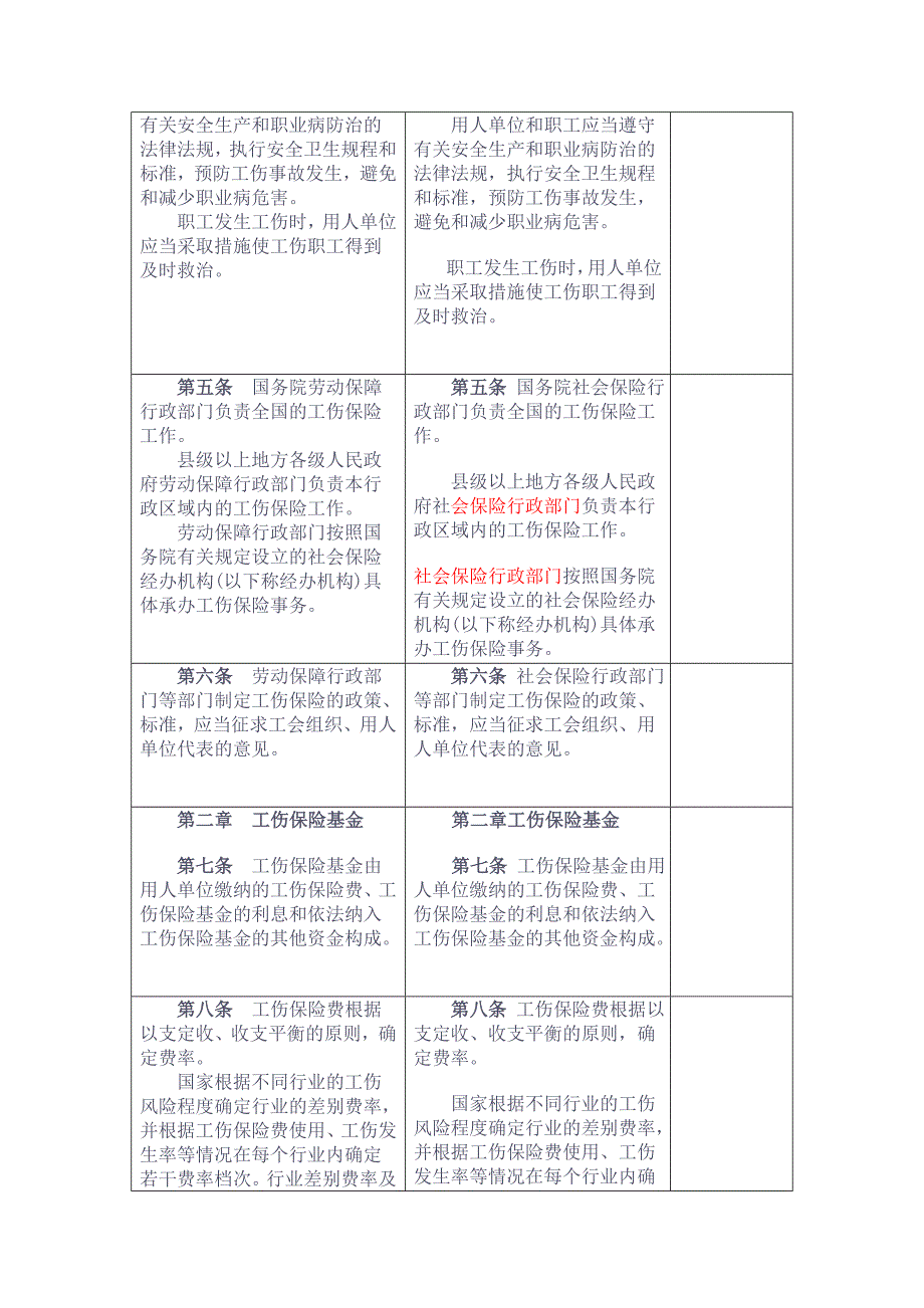 新旧《工伤保险条例》对比_第2页