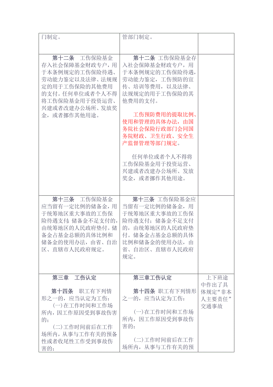 新旧《工伤保险条例》对比_第4页