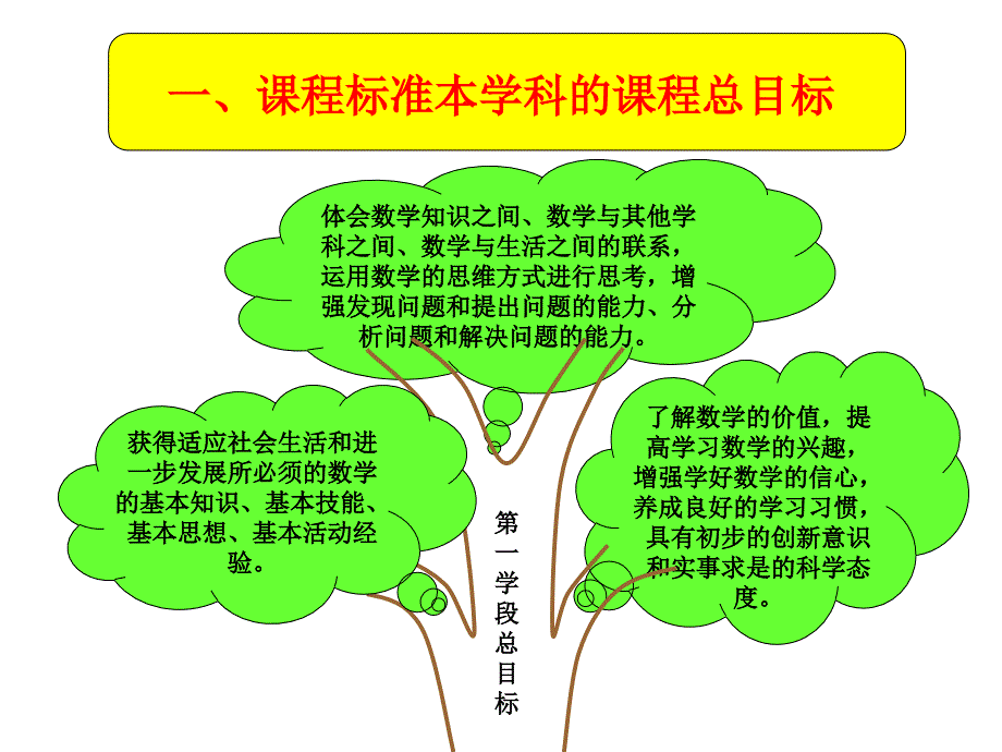 三年级数学说教材23_第3页