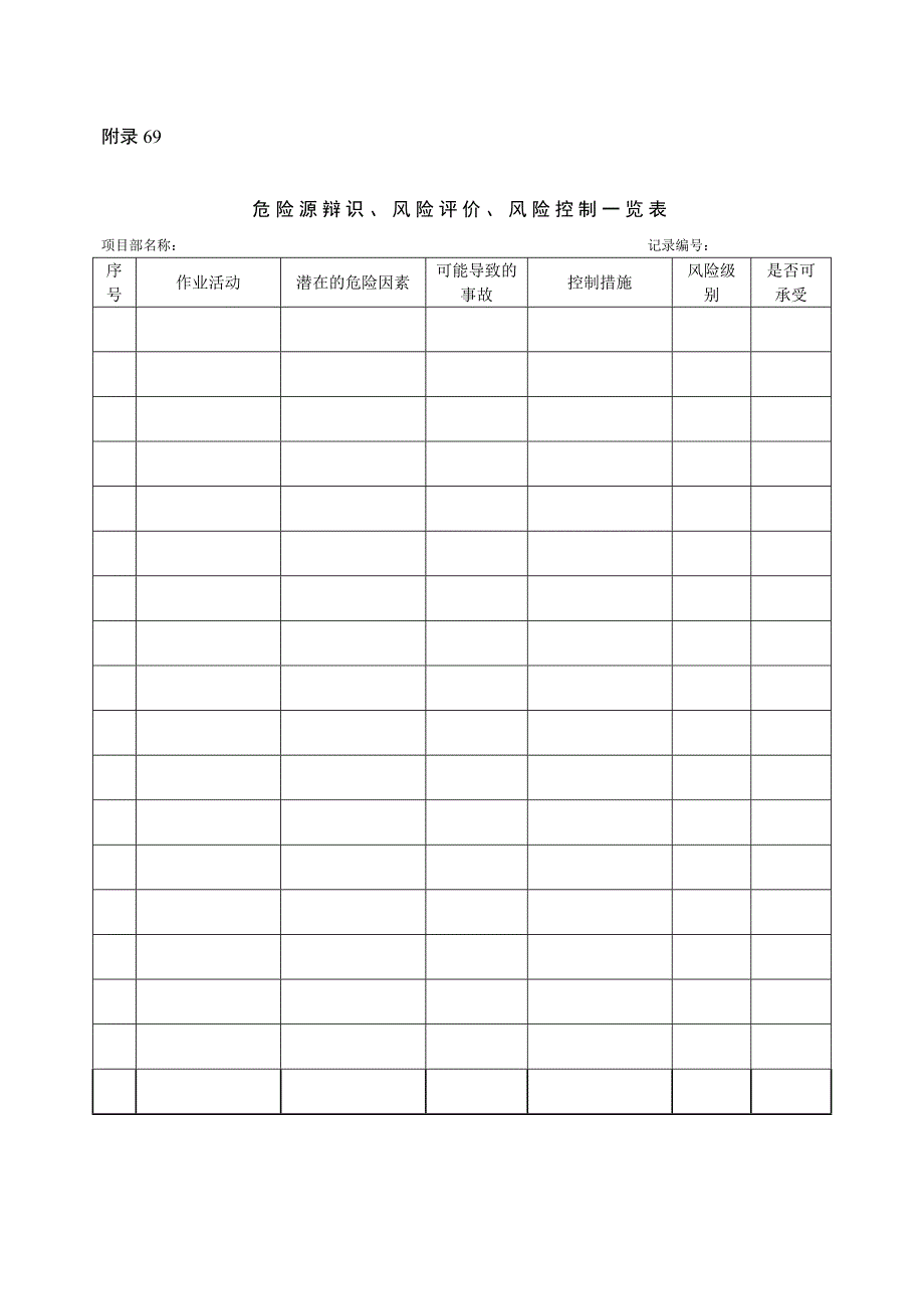 危险源辩识、风险评价、风险控制一览表_第1页