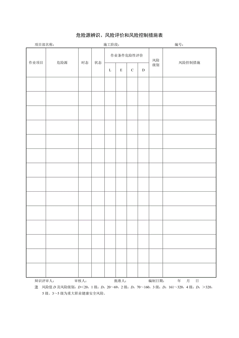 危险源辩识、风险评价、风险控制一览表_第2页