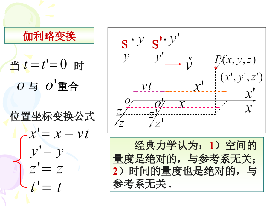 大学物理-相对论_第3页