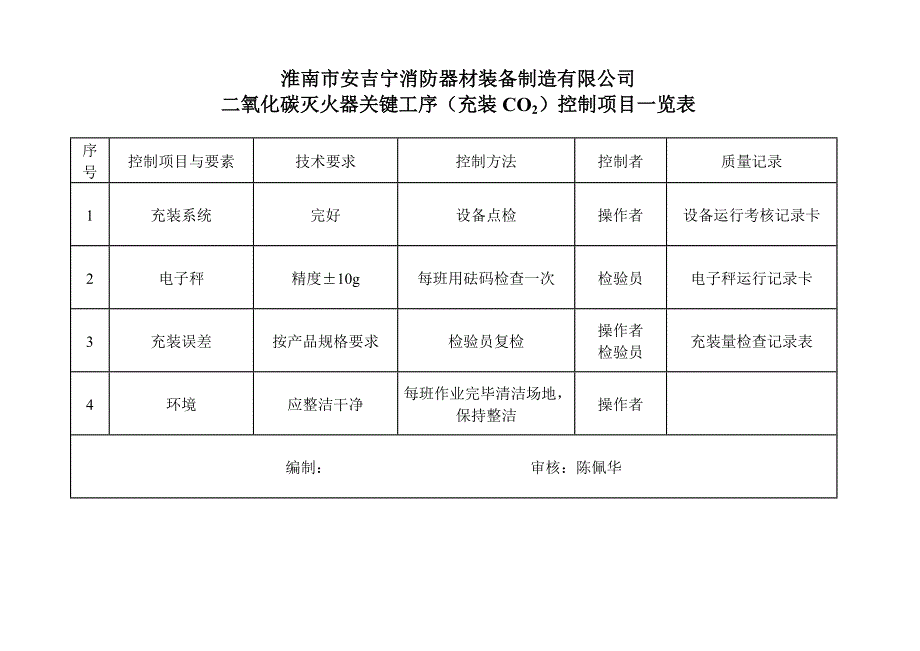 关键工序控制项目一览表h_第2页