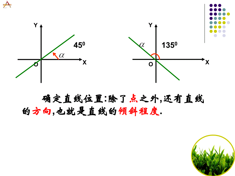 倾斜角与斜率30233_第3页