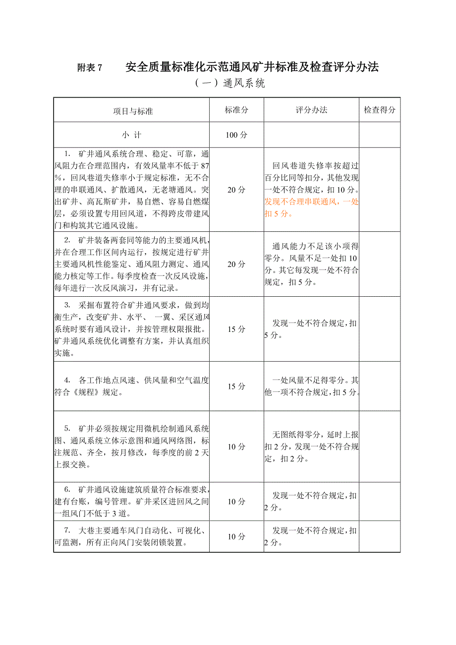 安全质量标准化示范通风矿井标准及检查评分办法_第1页