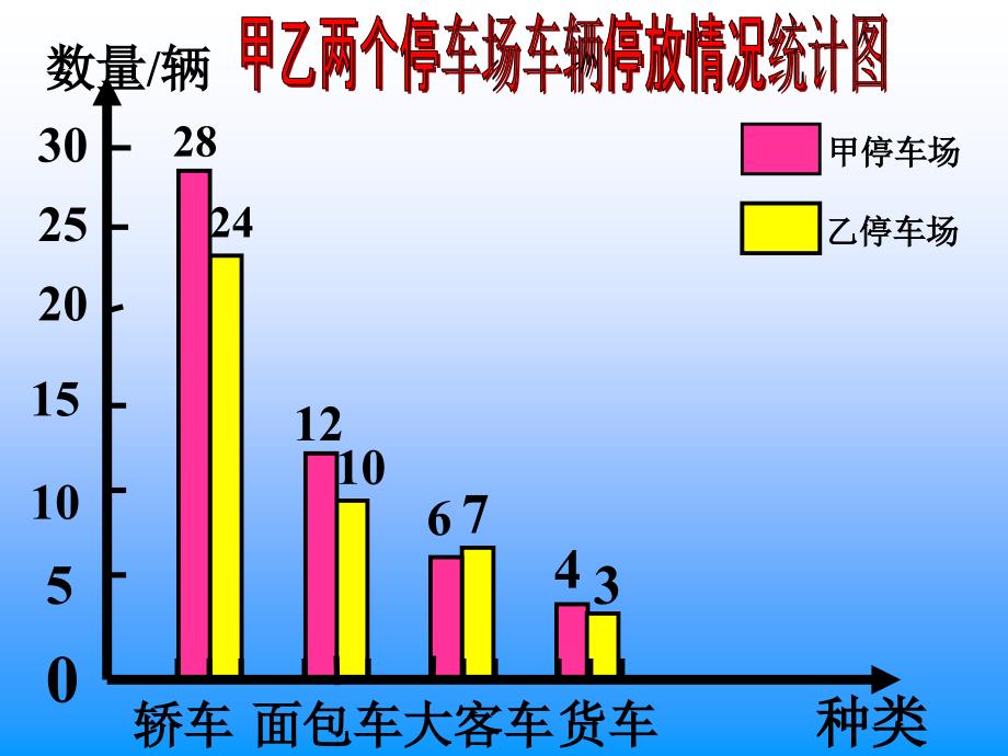 四上《横向复式条形统计图》_第3页