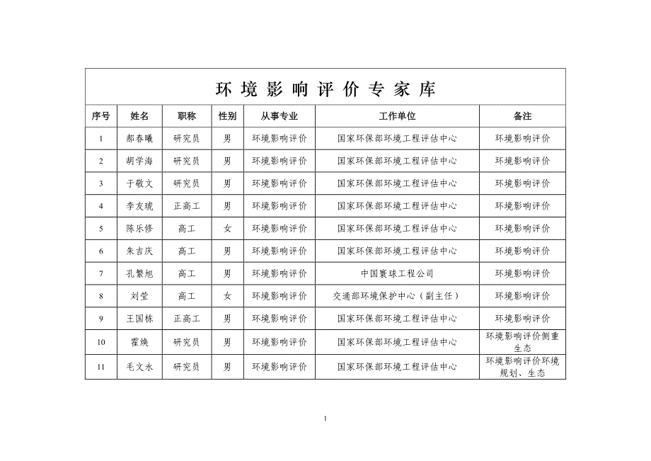 环境影响评价专家库_第1页