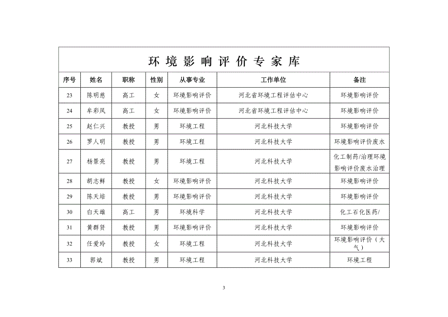 环境影响评价专家库_第3页