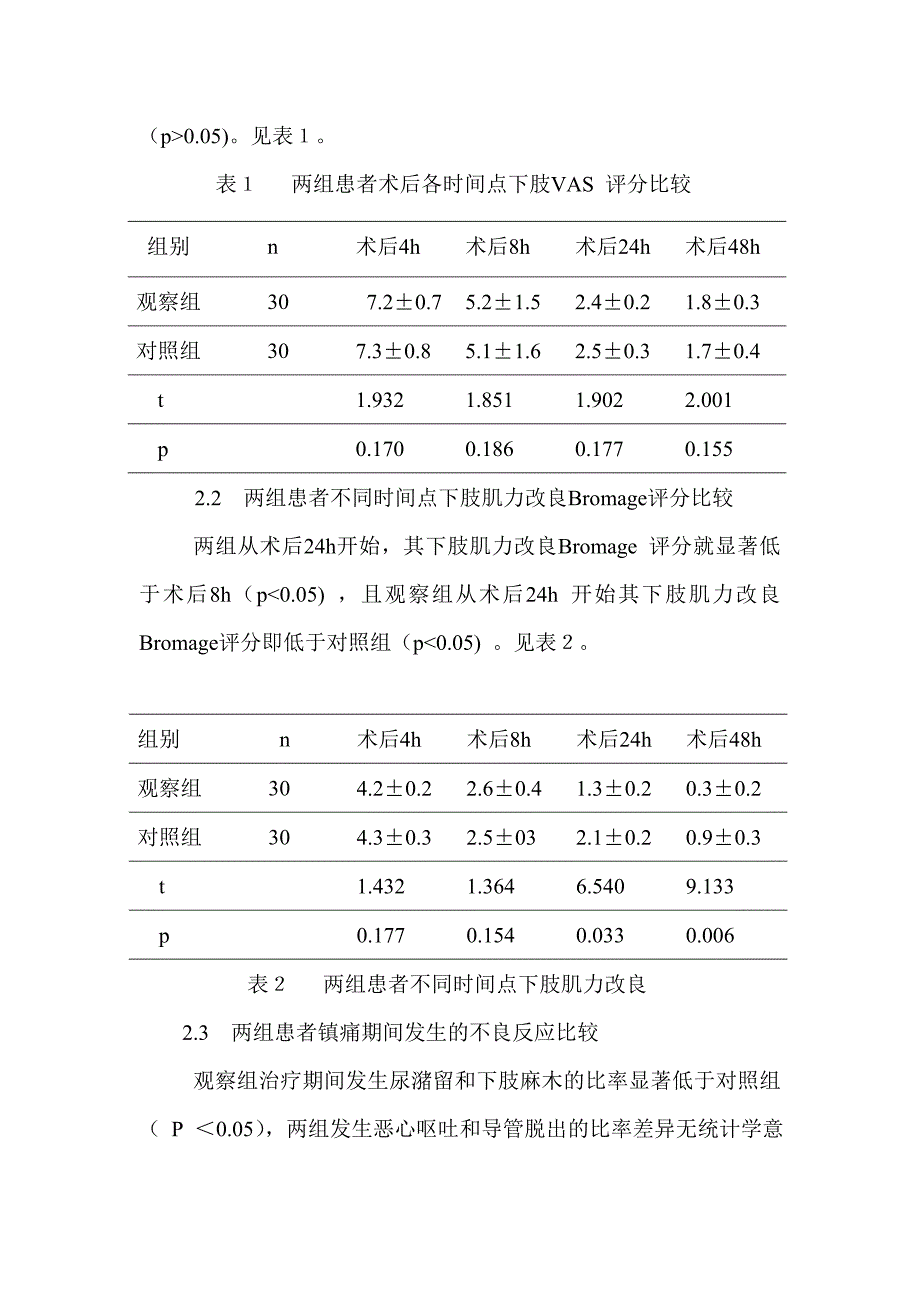 连续腰丛神经阻滞联合坐骨神经阻滞对膝关节置换术后镇痛的影响_第4页