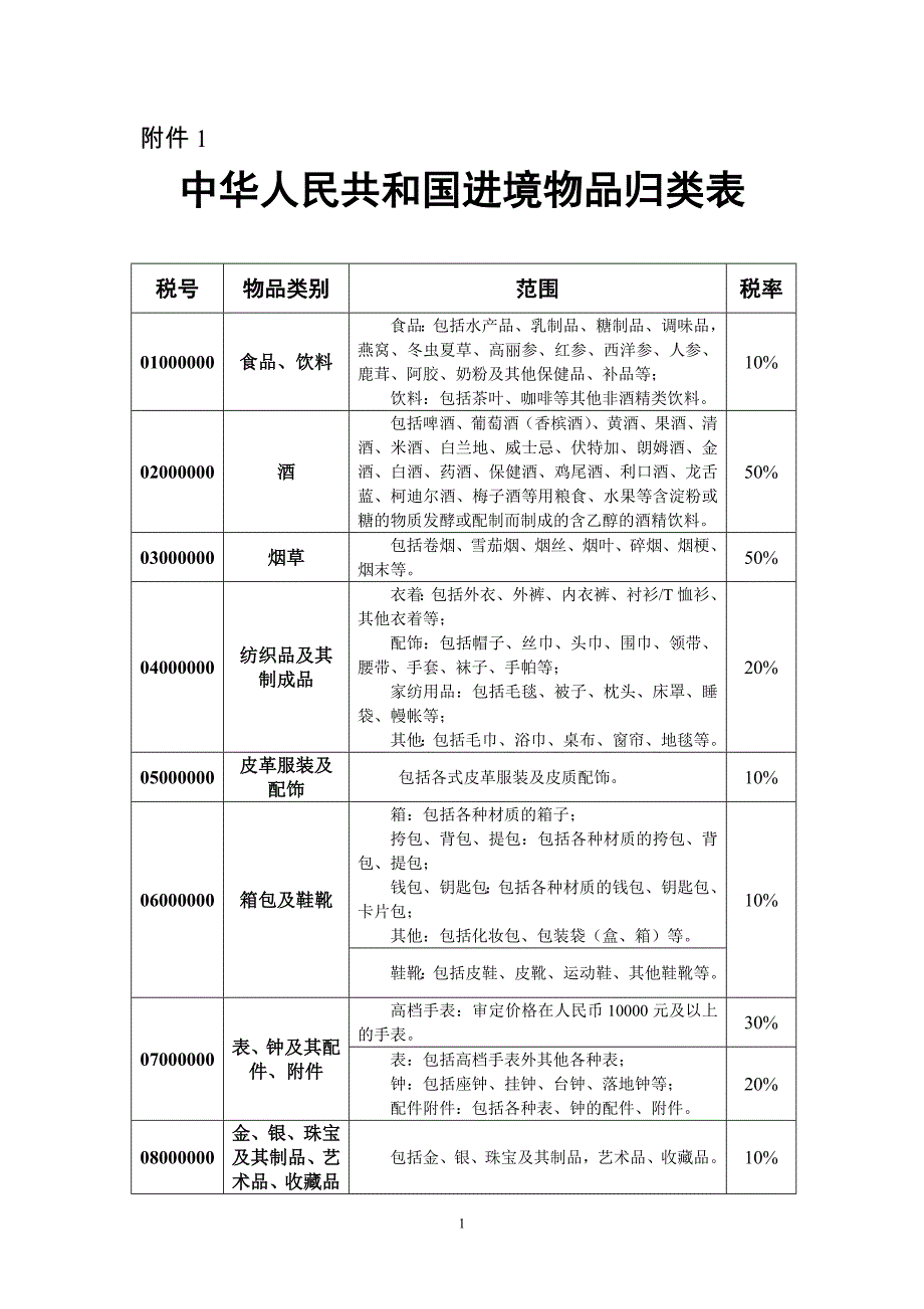 中华人民共和国进境物品归类表20763_第1页