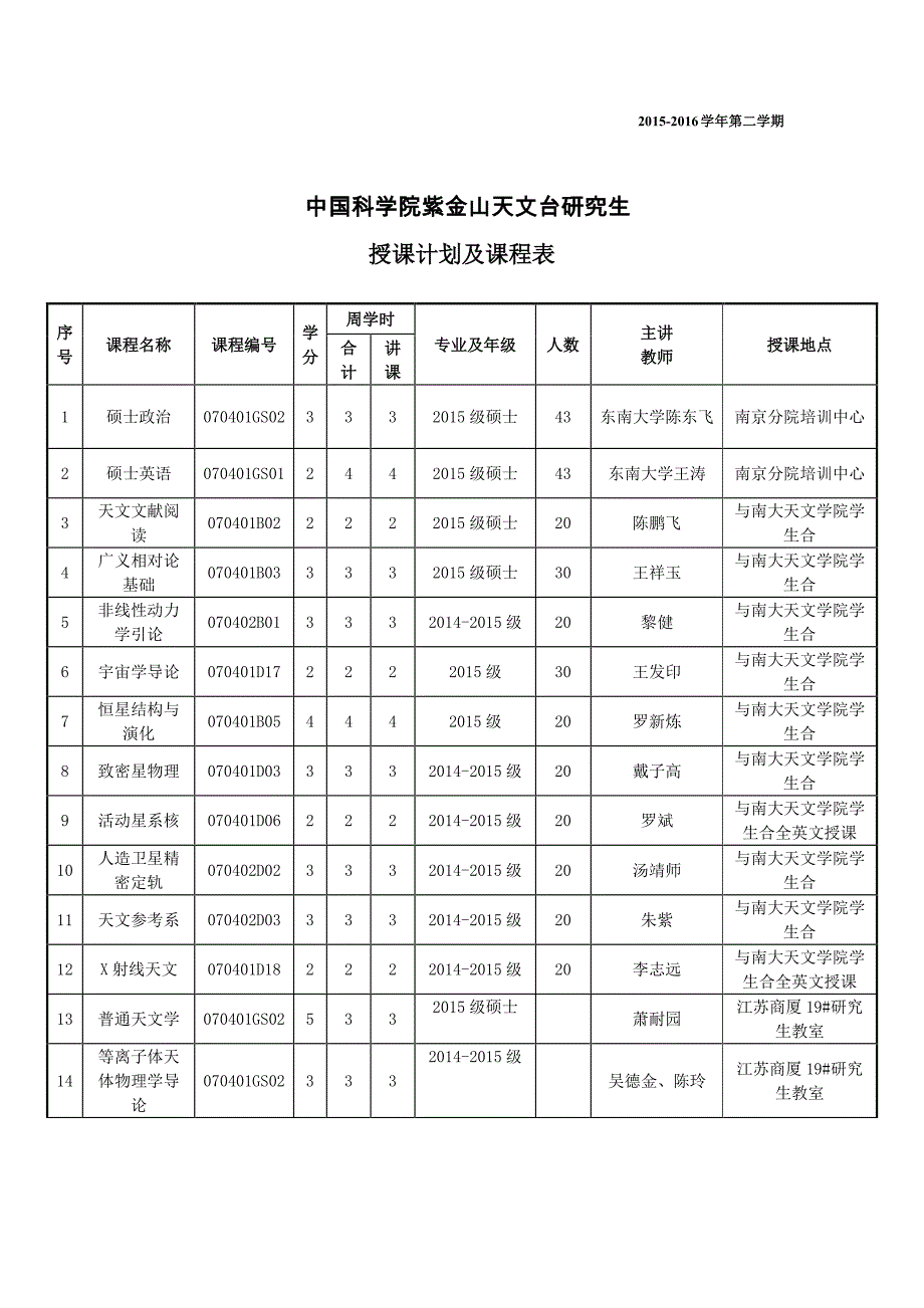 中国科学院紫金山天文台研究生授课计划及课程表_第1页