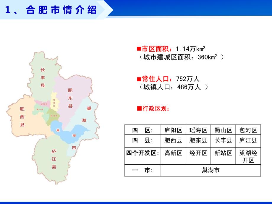 合肥&合肥高新区介绍_第4页