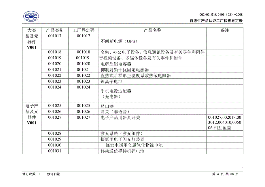 c) 自愿性产品认证工厂检查界定表_第4页