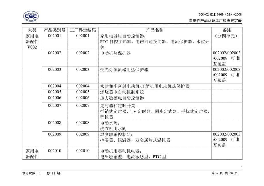 c) 自愿性产品认证工厂检查界定表_第5页