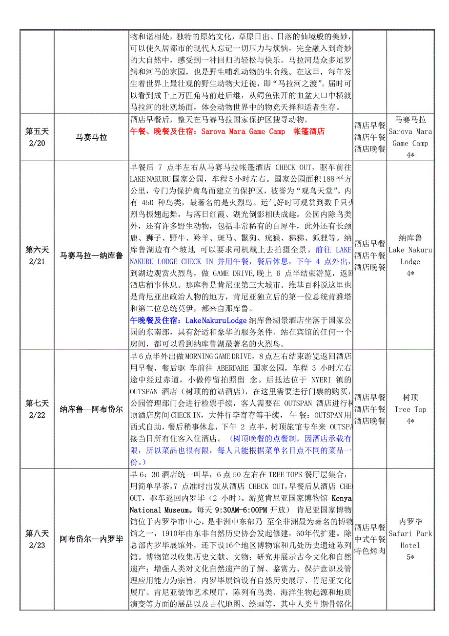 -肯尼亚12天深度之旅--_第2页