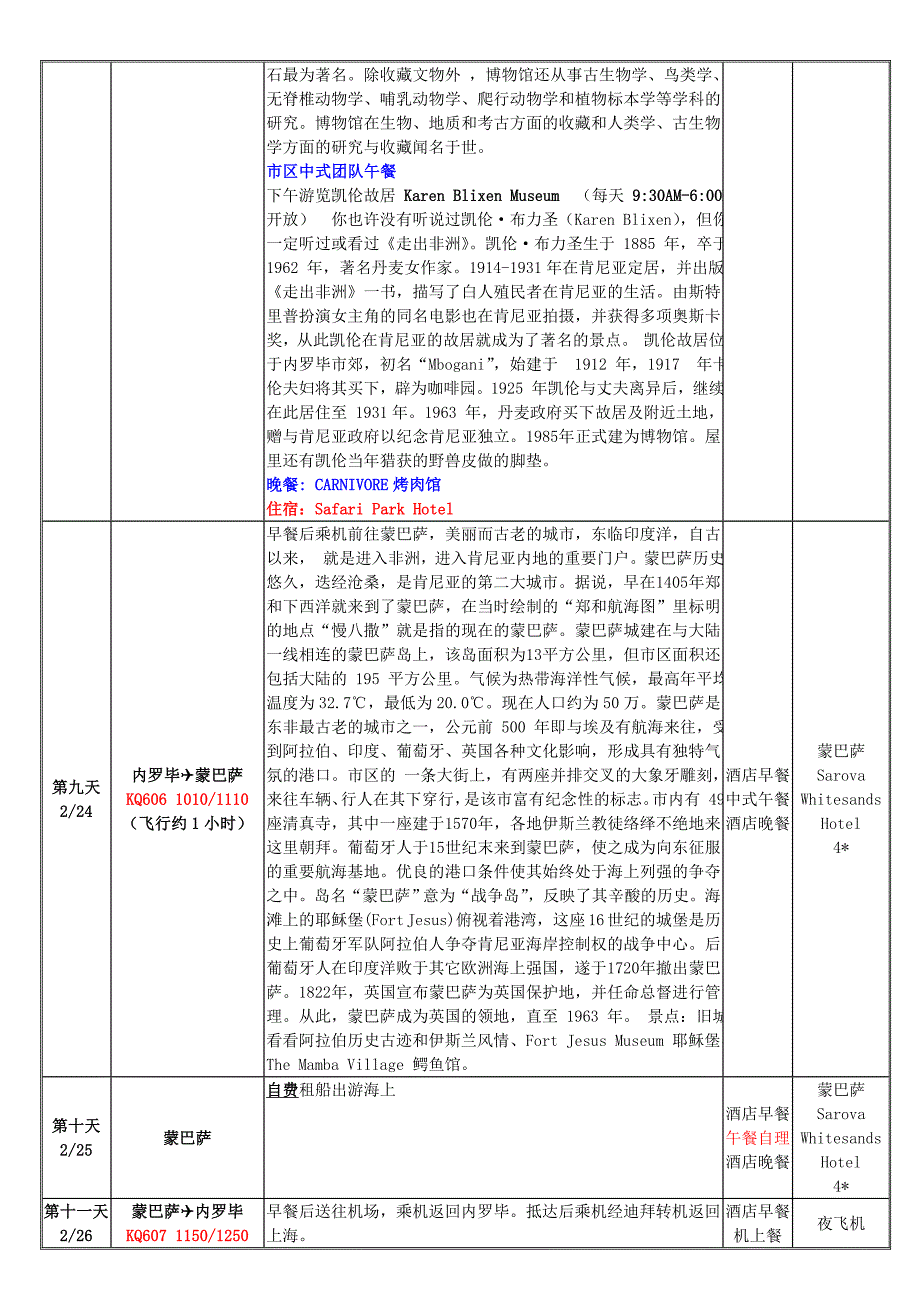 -肯尼亚12天深度之旅--_第3页