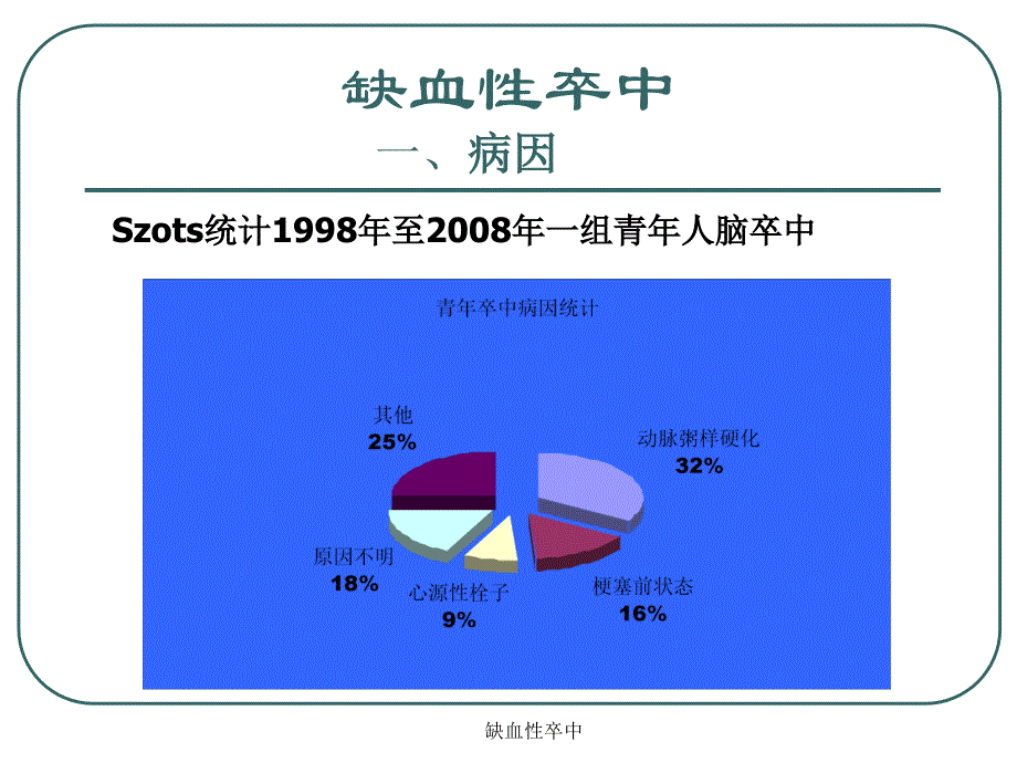 青年卒中ppt课件_第4页